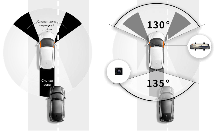 Xiaomi 70mai Rearview Dash Cam Wide Xiaomi 70mai Rearview Dash Cam Wide