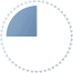 1 2