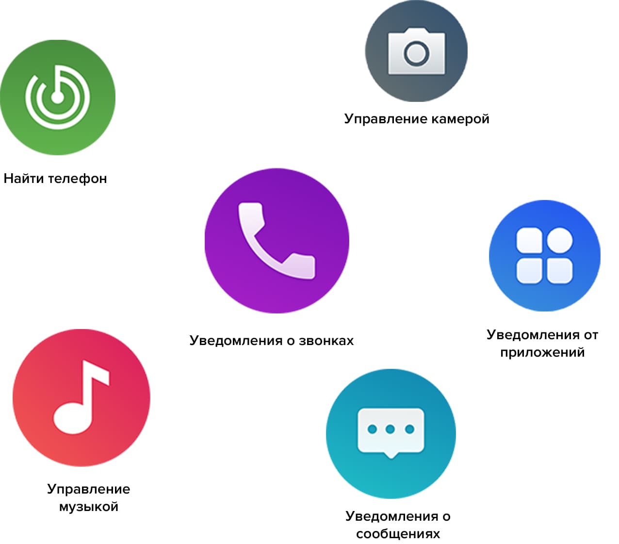 Amazfit Bip 3 Pro Amazfit Bip 3 Pro