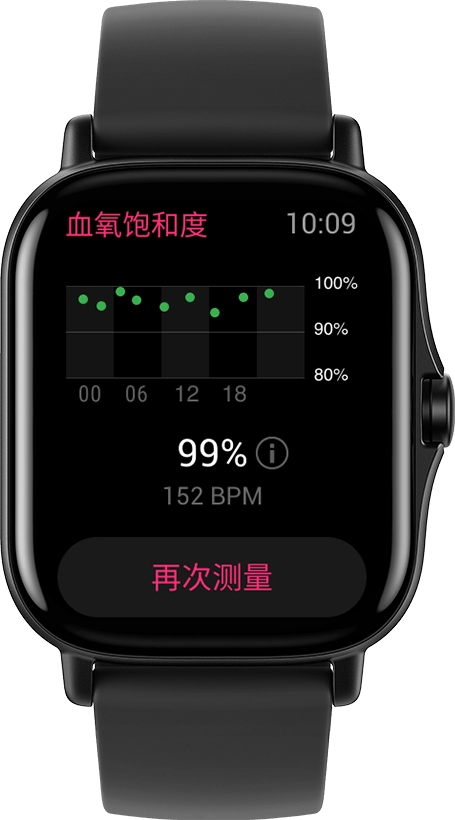 Умные часы Amazfit GTS 2