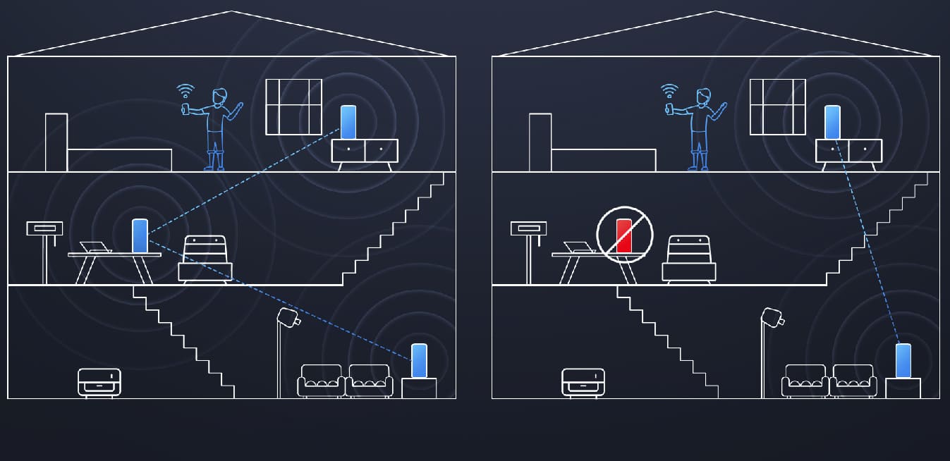 Xiaomi Router AX3000 Mesh