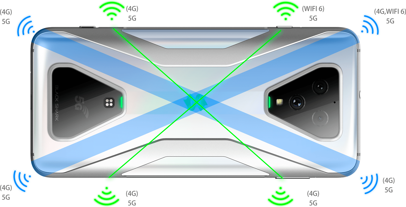 Xiaomi Black Shark 3 Xiaomi Black Shark 3