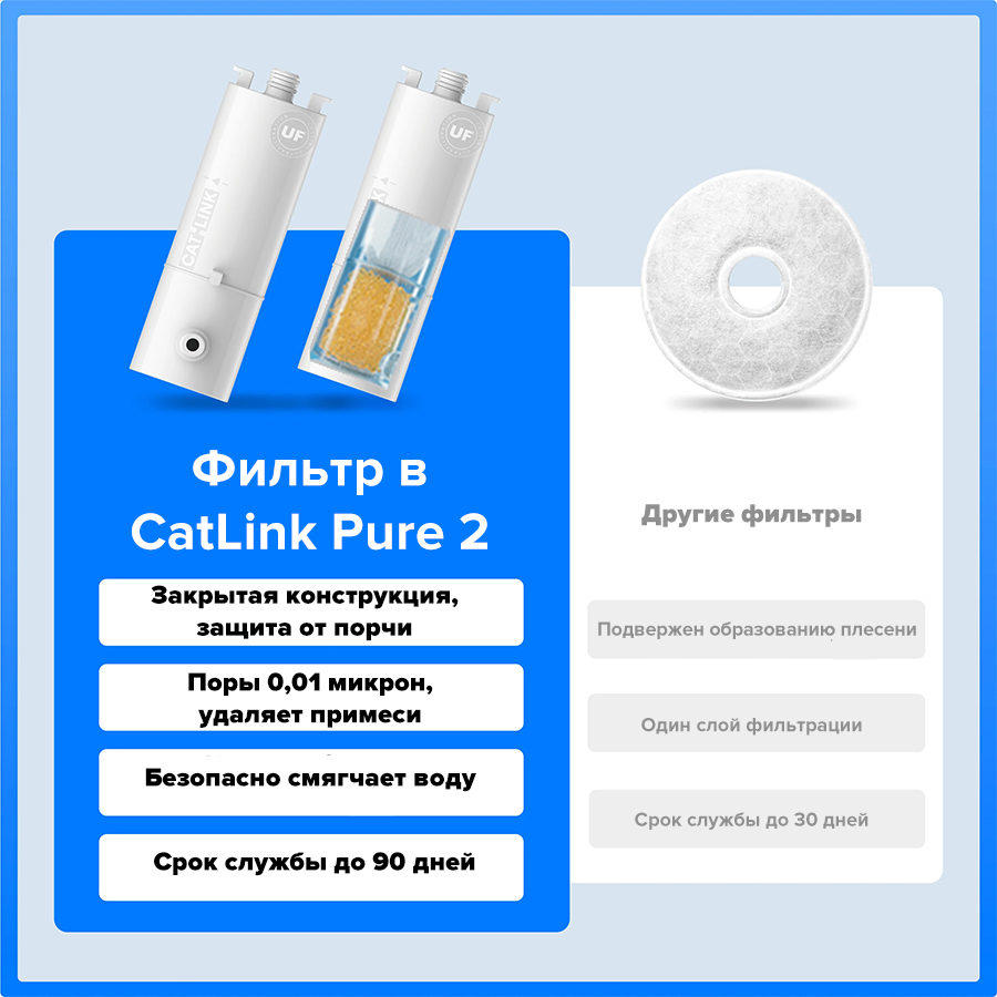 CatLink Pure 2 Filter