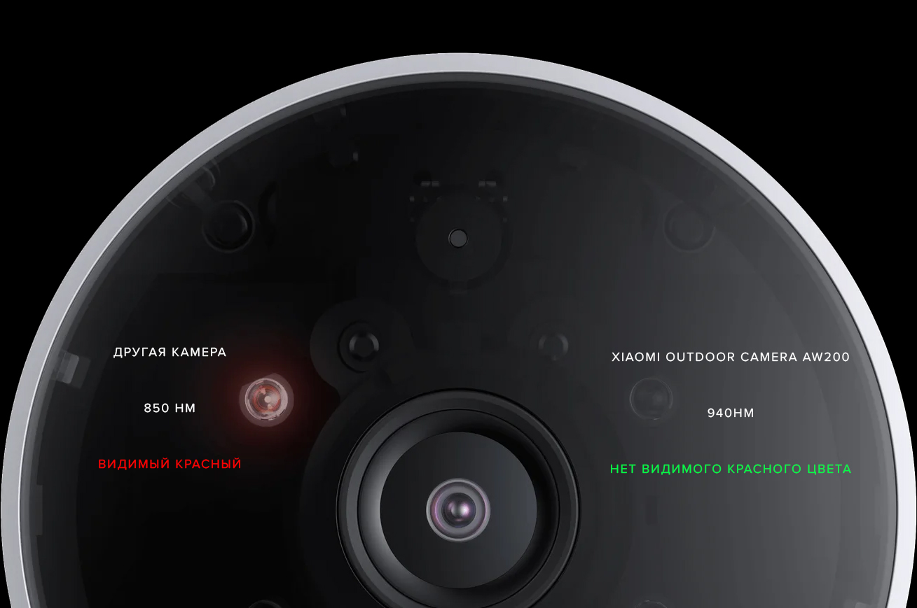 Xiaomi Outdoor Camera AW200