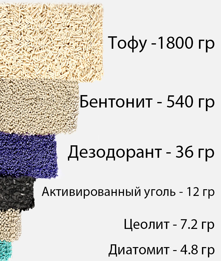 PetKit Clump+ Tofu Mixed Cat Litter PetKit Clump+ Tofu Mixed Cat Litter