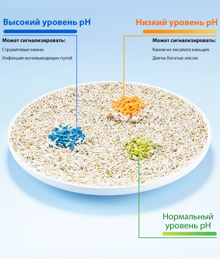 PetKit Urine Monitor Cat Litter PetKit Urine Monitor Cat Litter