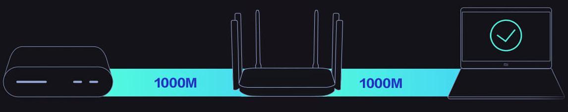Гигабитные порты Xiaomi Redmi Router AC2100 Гигабитные порты Xiaomi Redmi Router AC2100