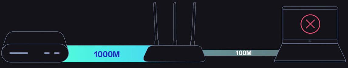 Гигабитные порты Xiaomi Redmi Router AC2100 Гигабитные порты Xiaomi Redmi Router AC2100
