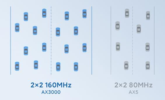 Xiaomi Redmi Router AX3000 Xiaomi Redmi Router AX3000