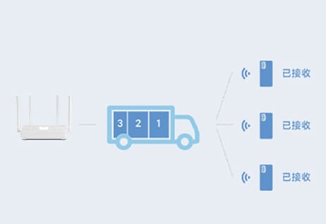 Xiaomi Redmi Router AX3000 Xiaomi Redmi Router AX3000