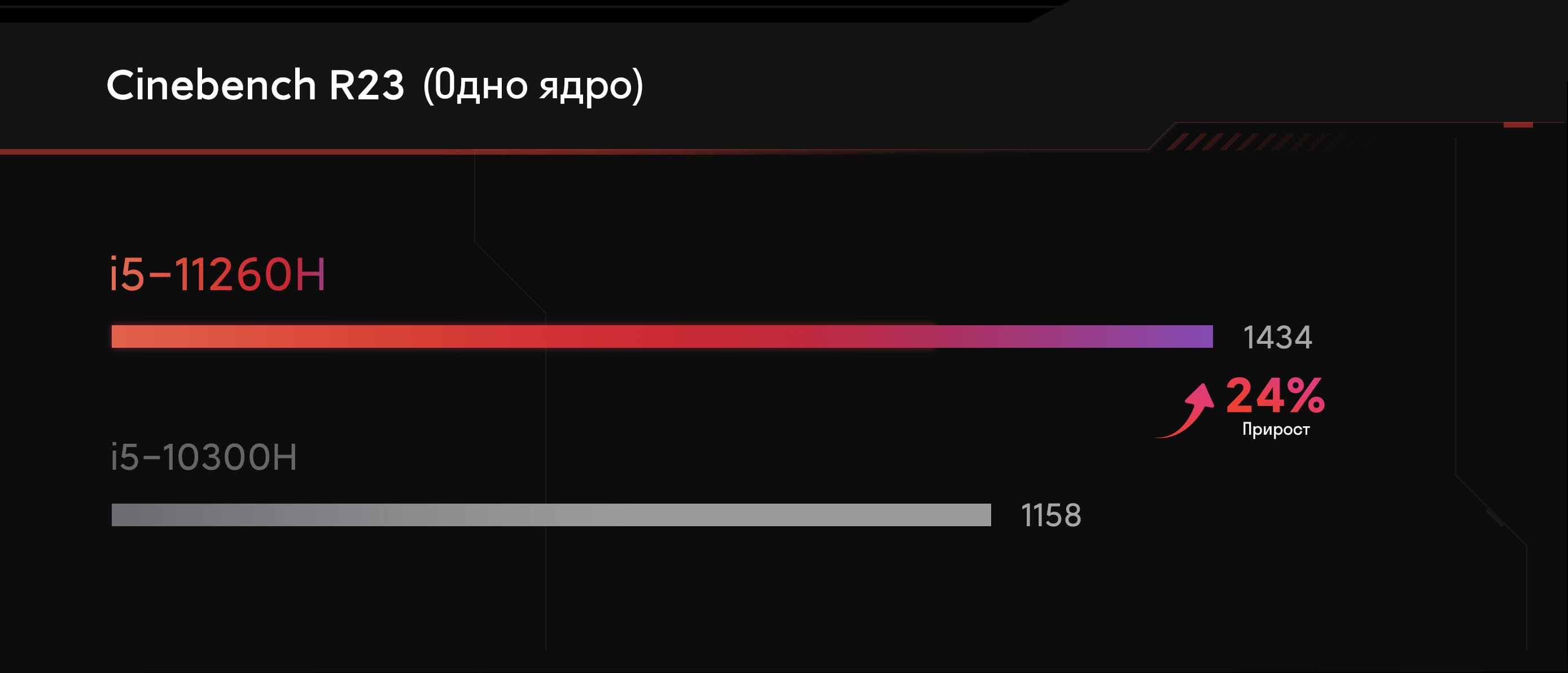 Redmi G 2021 Redmi G 2021