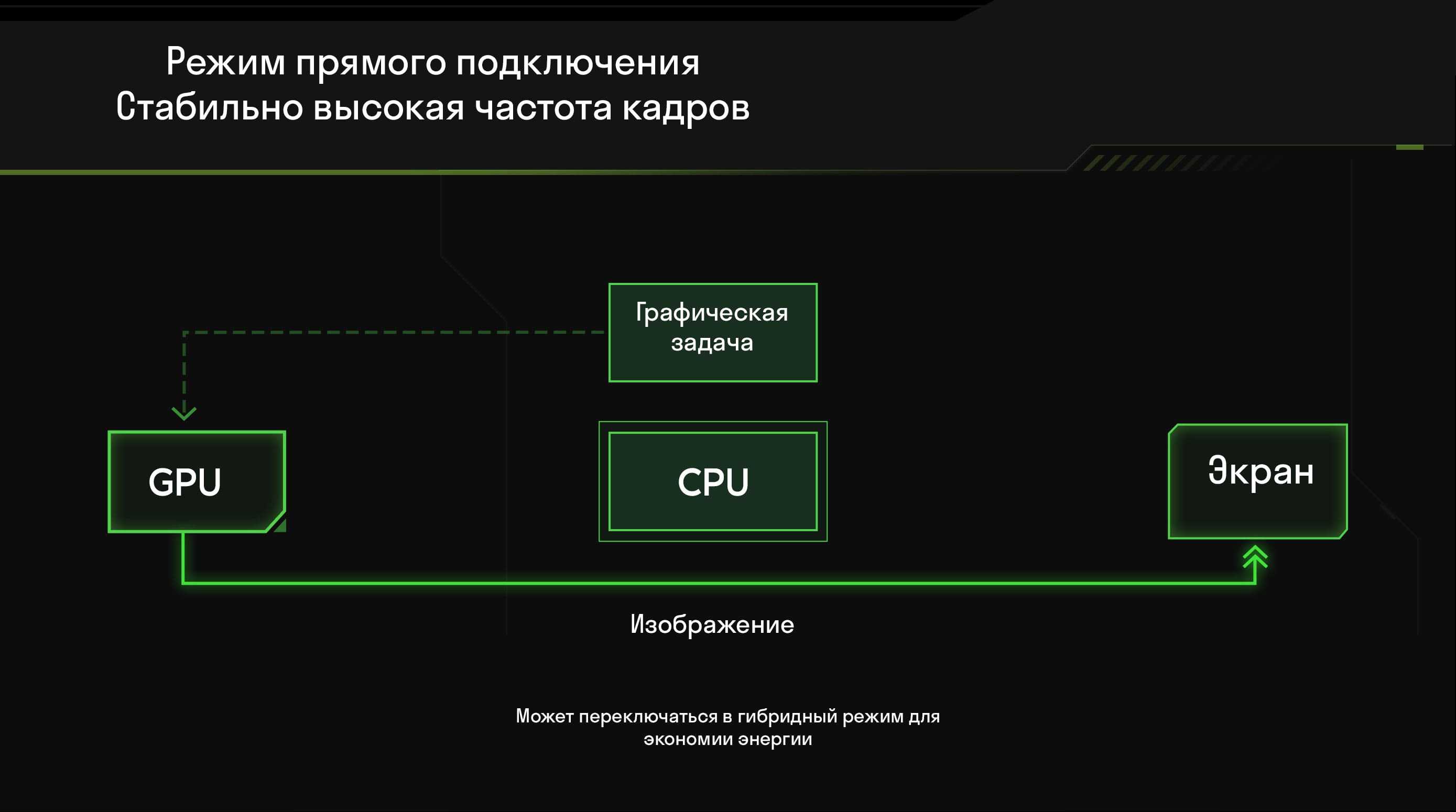 Redmi G 2021 Redmi G 2021