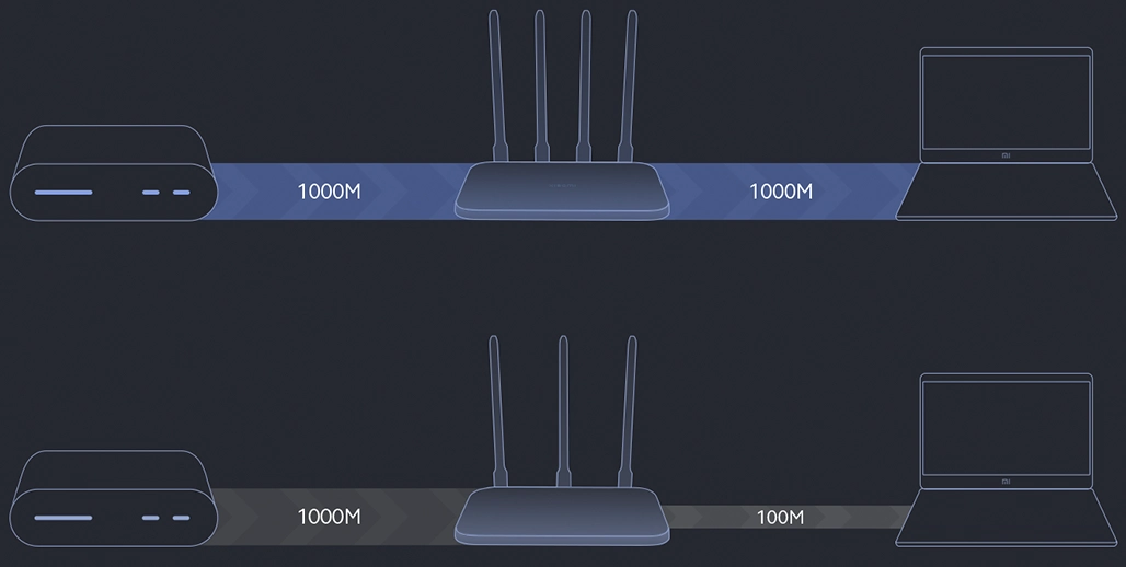 Xiaomi Router AC1200