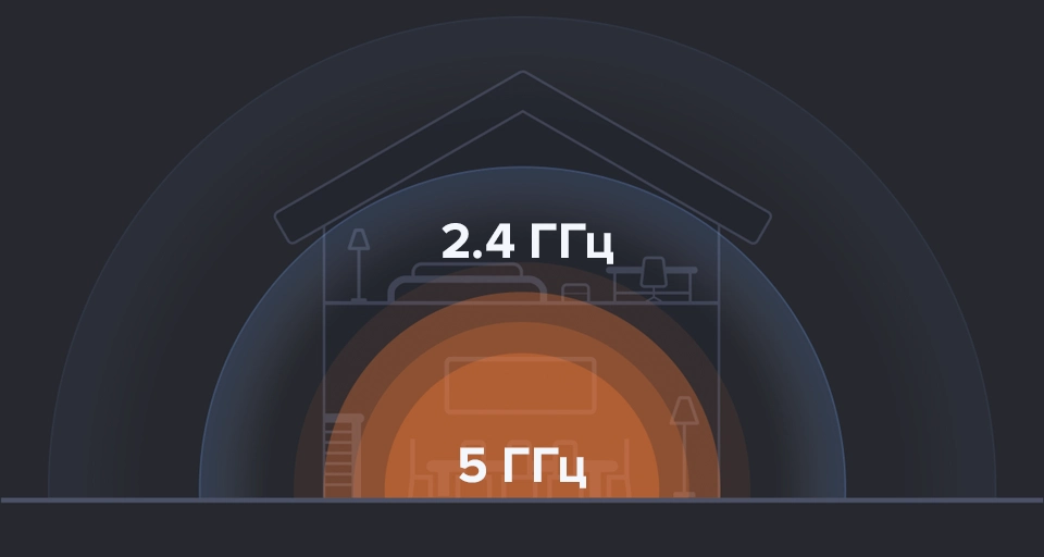 Xiaomi Router AC1200