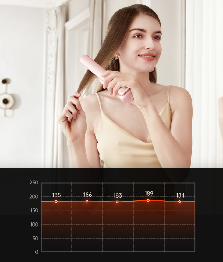 Dreame Hair Straightener Dreame Hair Straightener