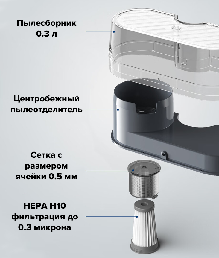 Morphy Richards Mites Vacuum Cleaner